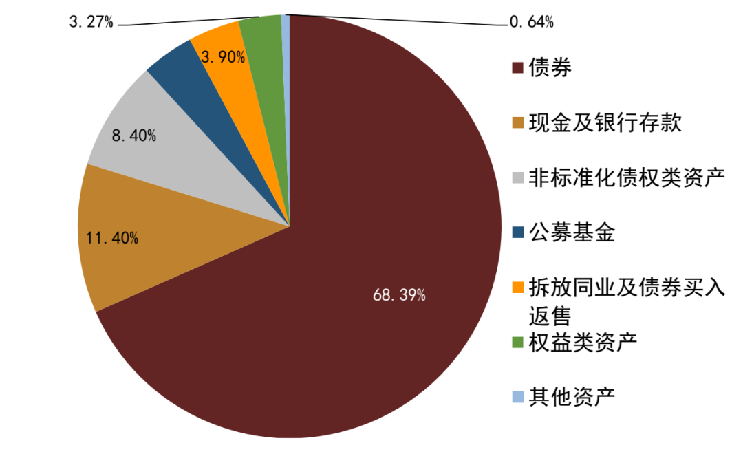 Source: Banking Wealth Management Registration and Custody Center, CICC Research