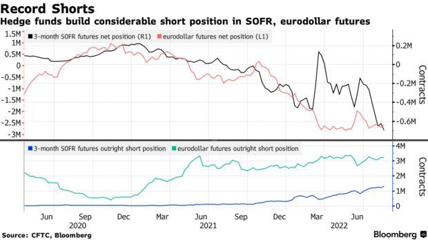杰克逊霍尔年会前 对冲基金大举押注美联储鹰派立场