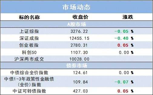 “7月财政数据点评