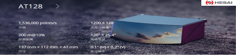 图片来源：禾赛科技产品图