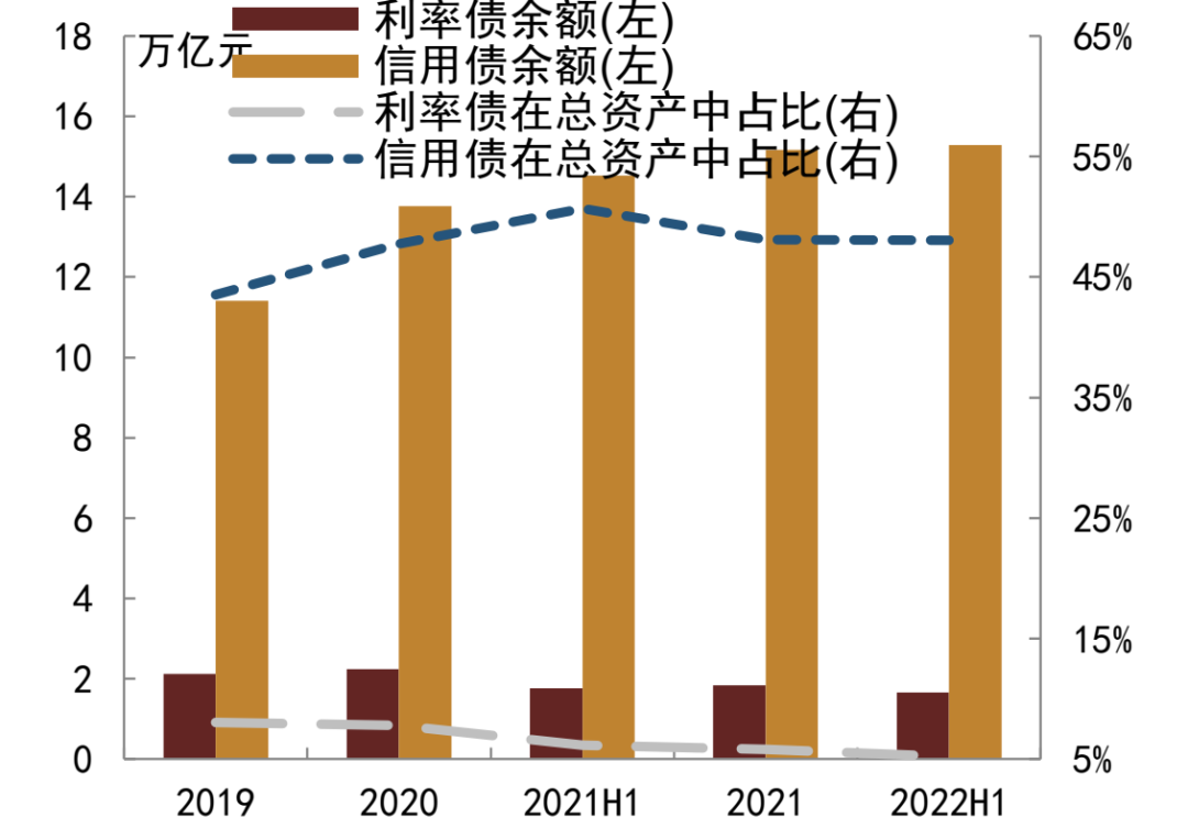 Source: Banking Wealth Management Registration and Custody Center, CICC Research