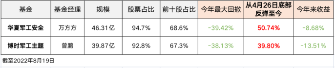 “为什么普通投资者很难在“行业主题基金”上盈利？