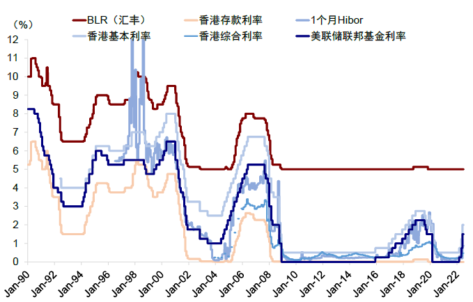 資料來源：Haver，中金公司研究部
