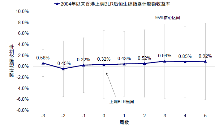 資料來源：Bloomberg，中金公司研究部