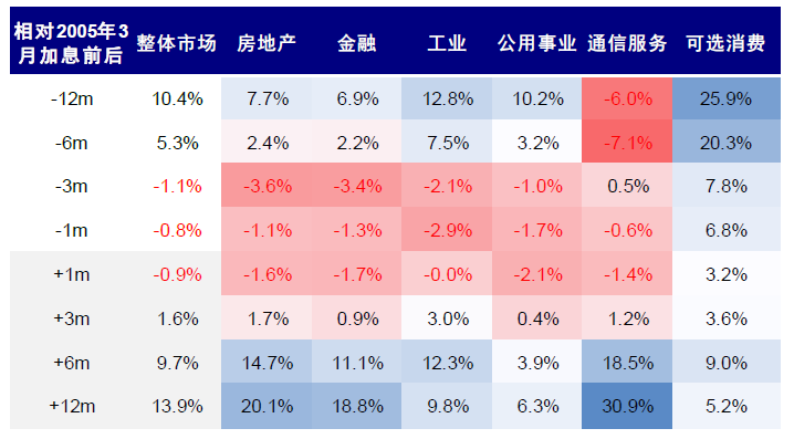 資料來源：Bloomberg，Factset，Wind，中金公司研究部