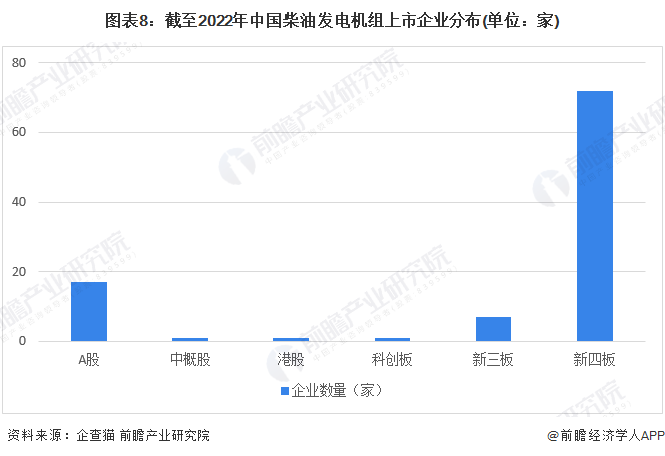 注：上述企业为存续和在业的企业。