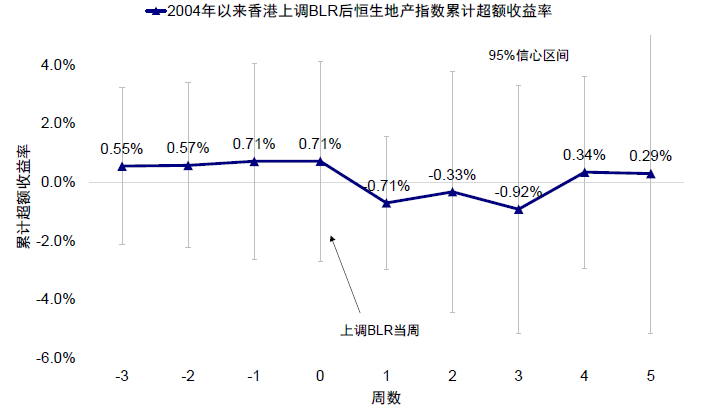 資料來源：Bloomberg，中金公司研究部