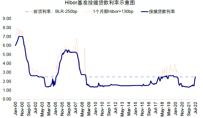 資料來源：Haver，中金公司研究部