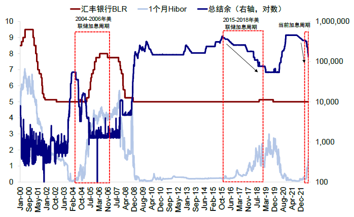 資料來源：Bloomberg，中金公司研究部