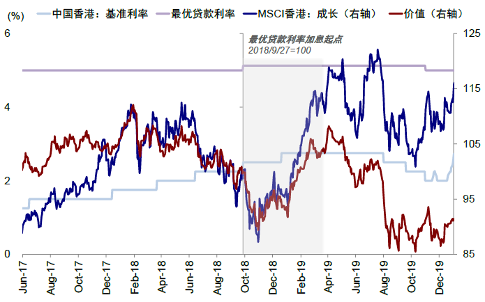 资料来源：Bloomberg，Factset，中金公司研究部