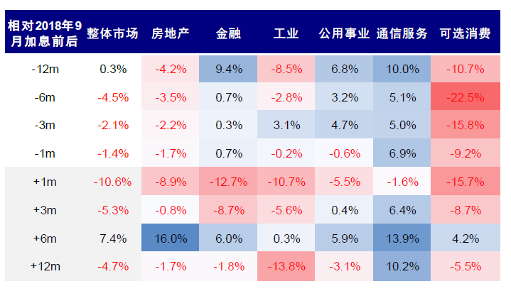資料來源：Bloomberg，Factset，Wind，中金公司研究部