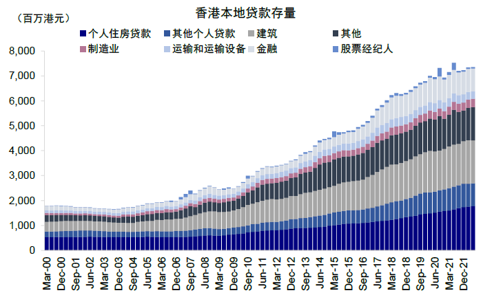 資料來源：Haver，中金公司研究部