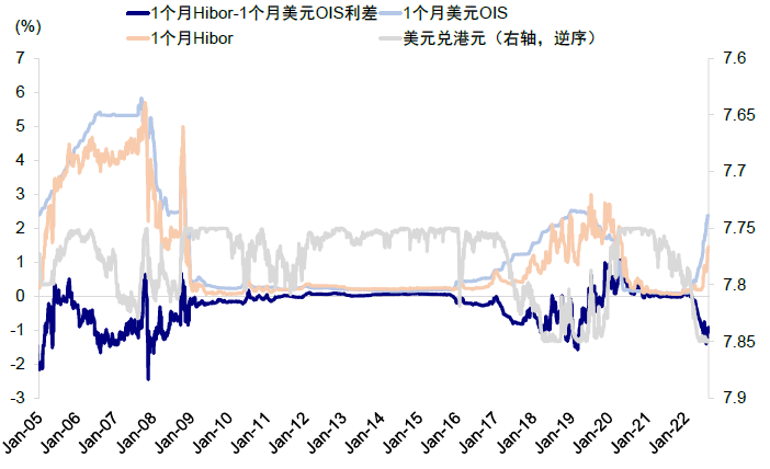 資料來源：Haver，中金公司研究部；注：參考銀行按揭貸款