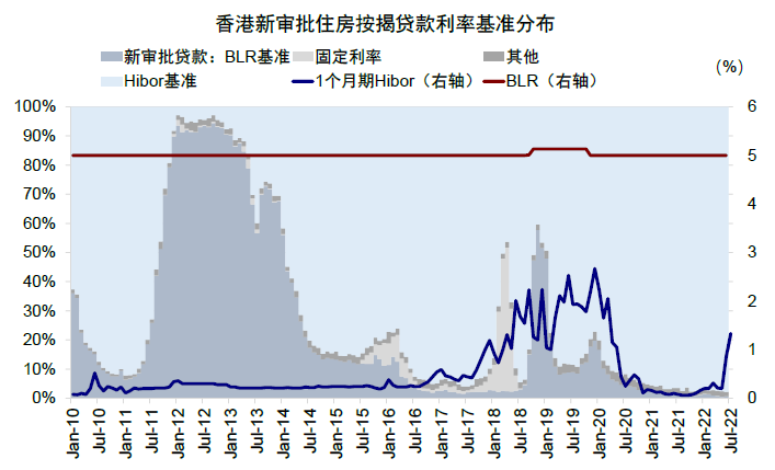 資料來源：Haver，中金公司研究部