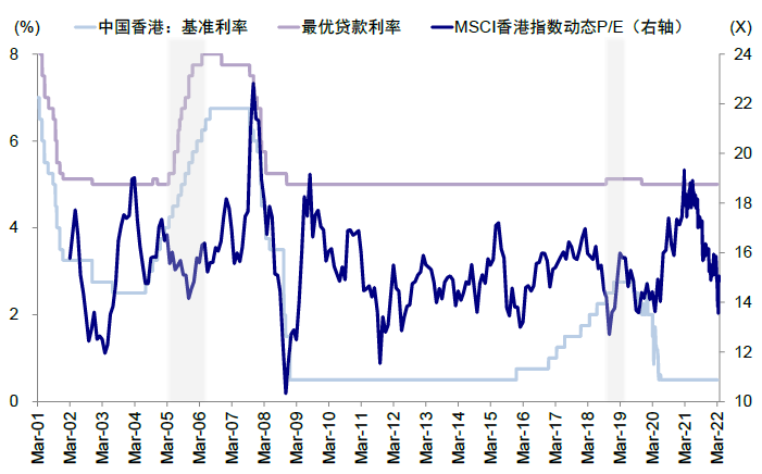 資料來源：Bloomberg，Factset，Wind，中金公司研究部