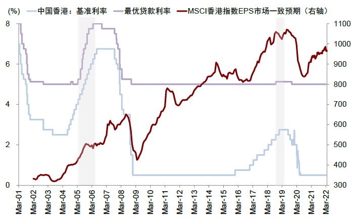 資料來源：Bloomberg，Factset，Wind，中金公司研究部