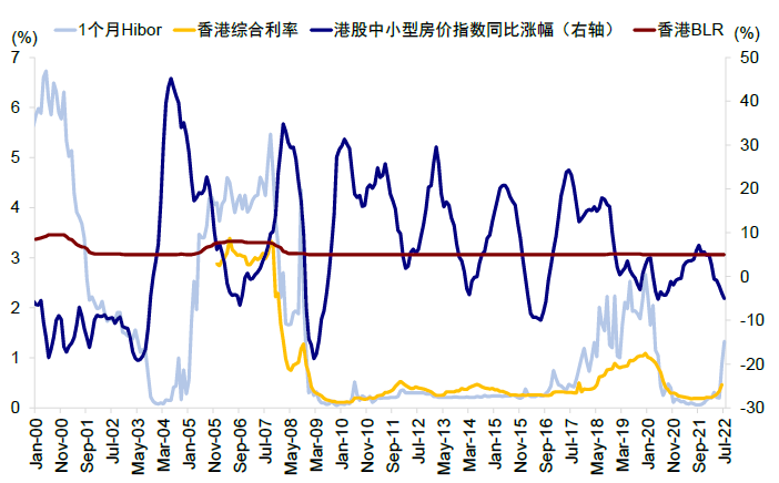 資料來源：Bloomberg，中金公司研究部