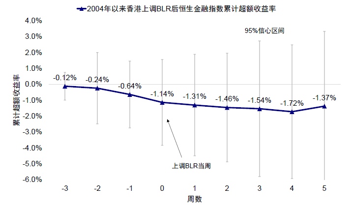 資料來源：Bloomberg，中金公司研究部