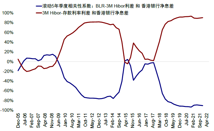 資料來源：Haver，中金公司研究部