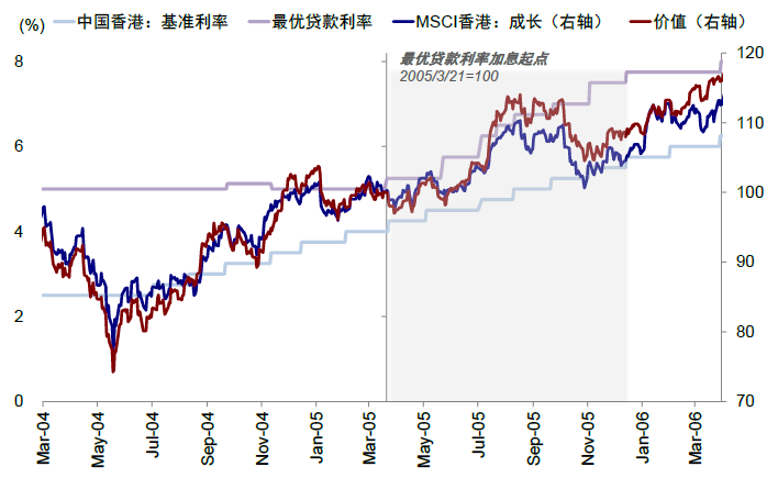 資料來源：Bloomberg，Factset，中金公司研究部