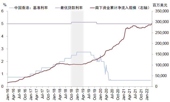 資料來源：Bloomberg，Wind，中金公司研究部