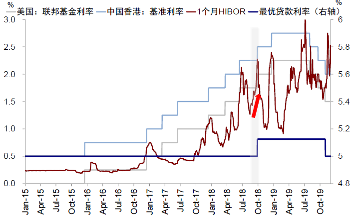 资料来源：Bloomberg，中金公司研究部