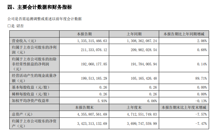 图片来源：公告截图