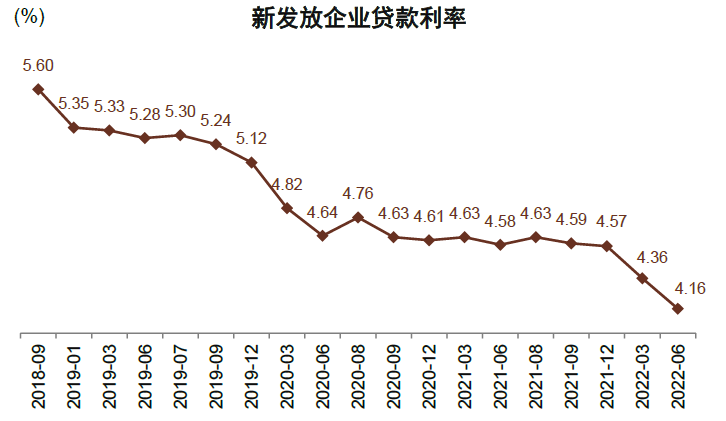 资料来源:Wind,中金公司研究部