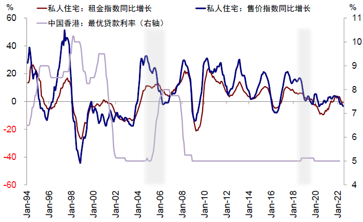 資料來源：Bloomberg，Wind，中金公司研究部