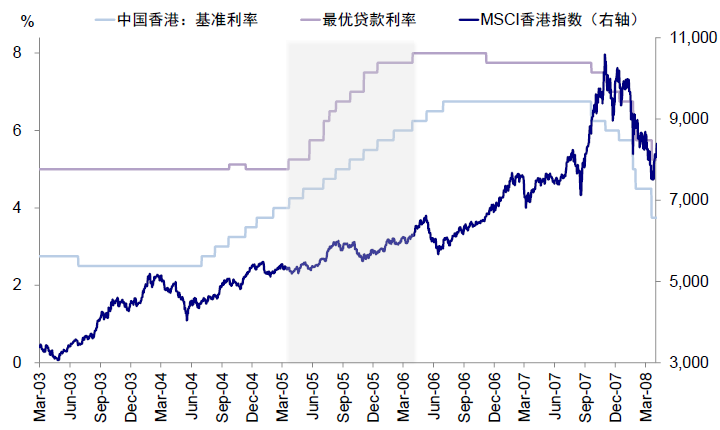 資料來源：Bloomberg，Factset，Wind，中金公司研究部