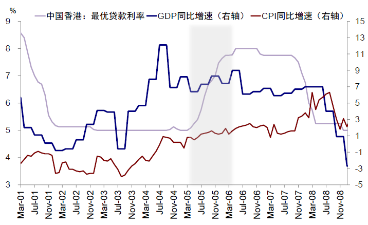 资料来源：Bloomberg，Wind，中金公司研究部