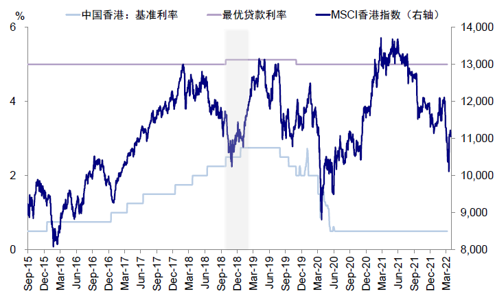 資料來源：Bloomberg，Factset，Wind，中金公司研究部