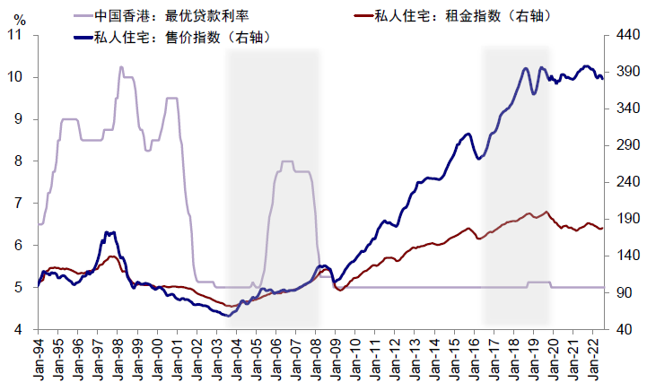 資料來源：Wind，中金公司研究部