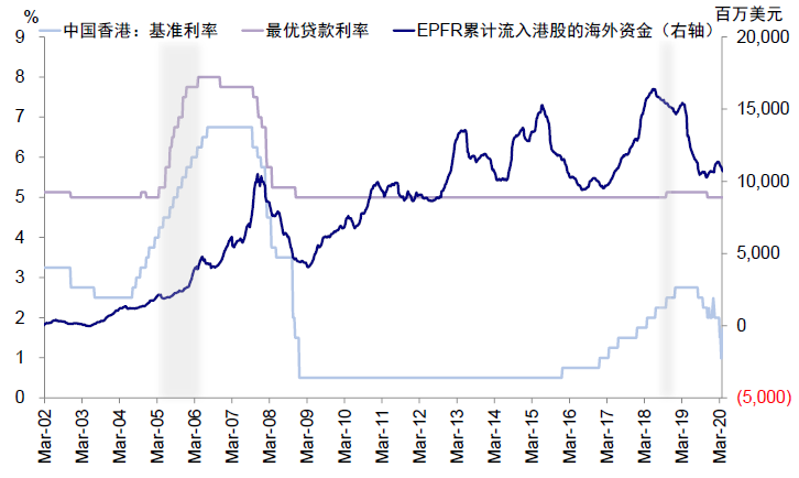 資料來源：Bloomberg，Wind，中金公司研究部