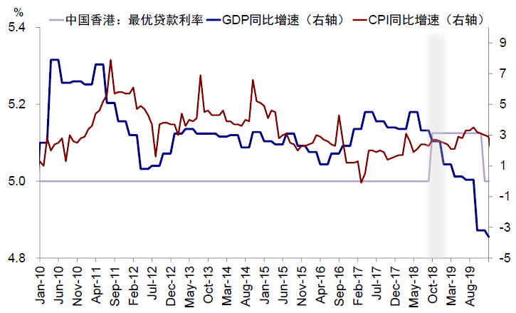 資料來源：Bloomberg，Wind，中金公司研究部