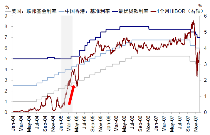資料來源：Bloomberg，中金公司研究部