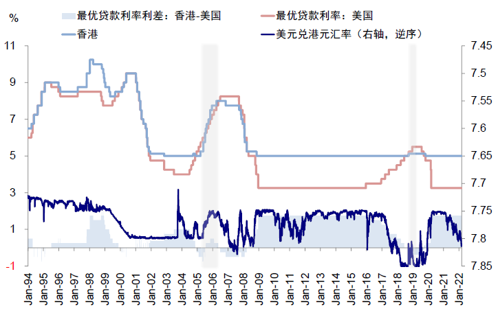 資料來源：Bloomberg，Wind，中金公司研究部