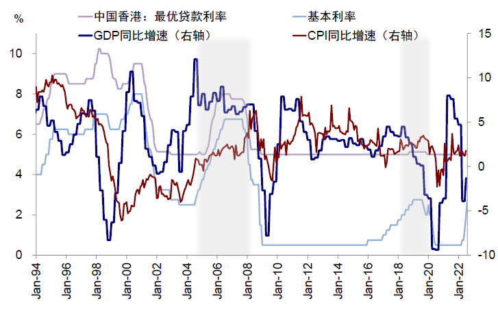 資料來源：Bloomberg，Wind，中金公司研究部