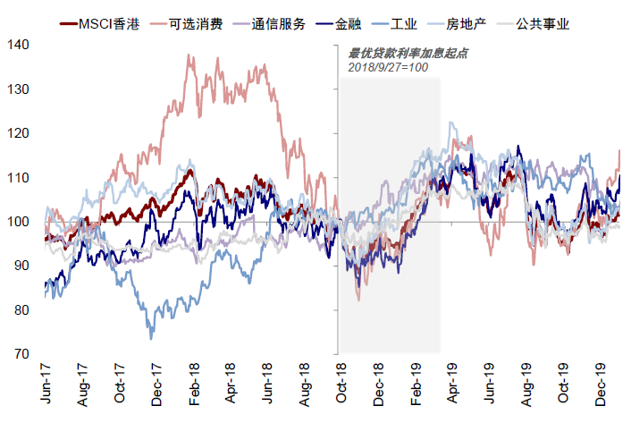 资料来源：Bloomberg，Factset，Wind，中金公司研究部