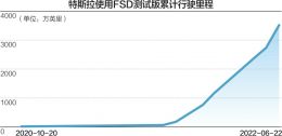 特斯拉全自动驾驶系统将调价  两年不到涨50%