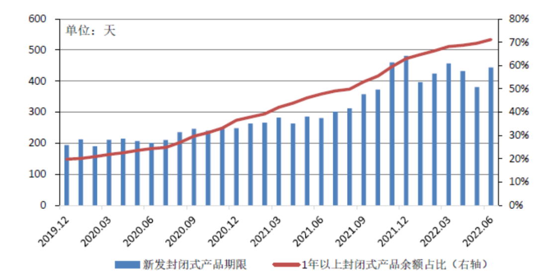 Source: China Wealth Management Network, CICC Research