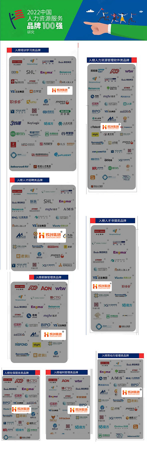 　　▲2022中国人力资源服务品牌100强部分榜单
