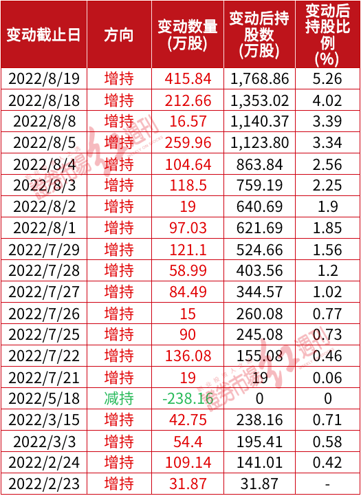 ““神秘人”举牌，股价大涨！章建平“关联人”将举牌对象瞄向这两只股……