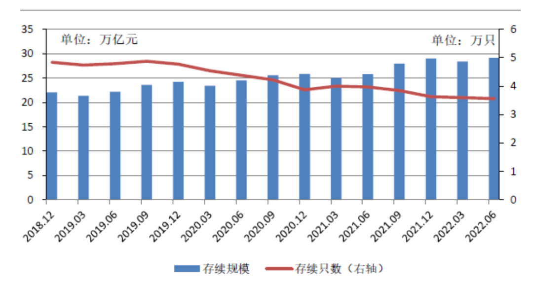 Source: China Wealth Management Network, CICC Research