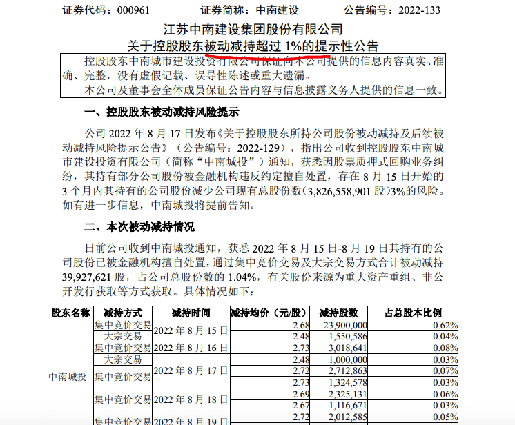 76万股|中南建设_新浪财经_新浪网