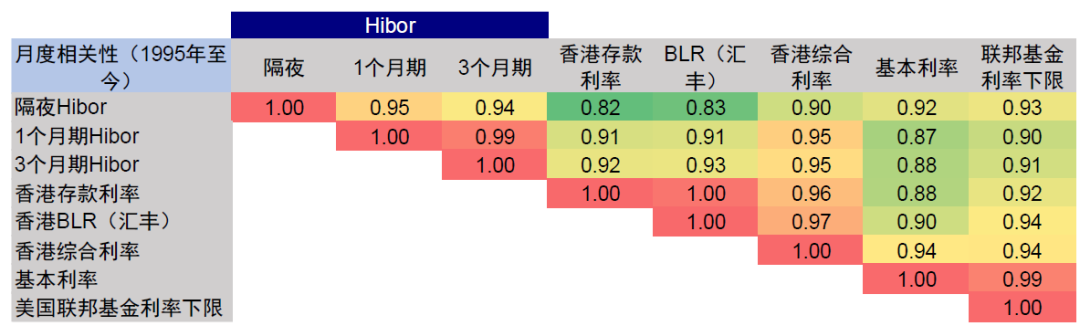 資料來源：Haver，中金公司研究部
