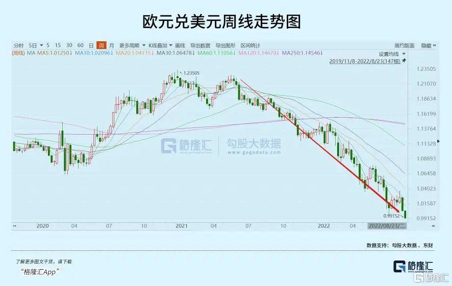大贬20%！欧元危机才刚刚开始