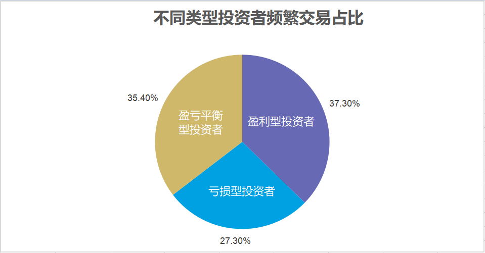 数据来源：深交所