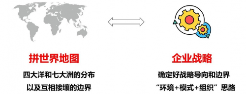 著名经济学家陈湛匀教授:用世界地图拼图的工匠方式拟化公司战略定力