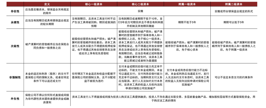 资料来源：银保监会，中金公司研究部